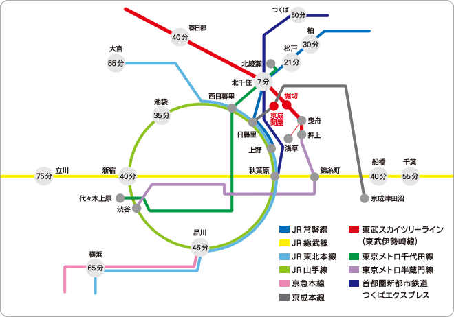 最寄り駅まで
